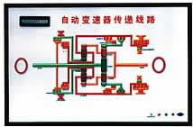 产品类别