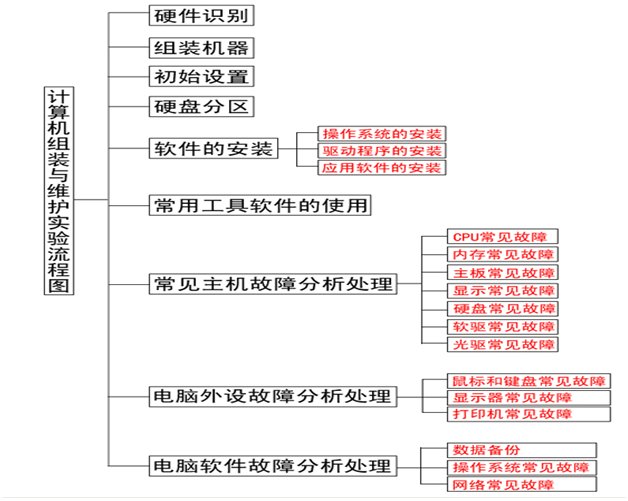 便于对照栏目动态与后续阅读