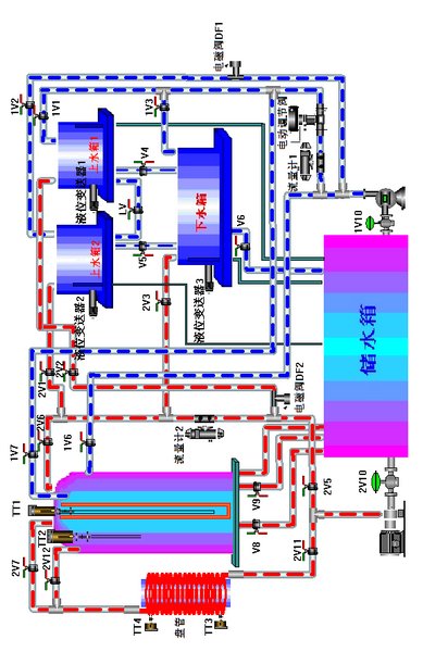 [产品名称]：高级型过程控制综合实验装置