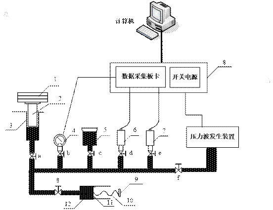 压力传感器标定实验系统