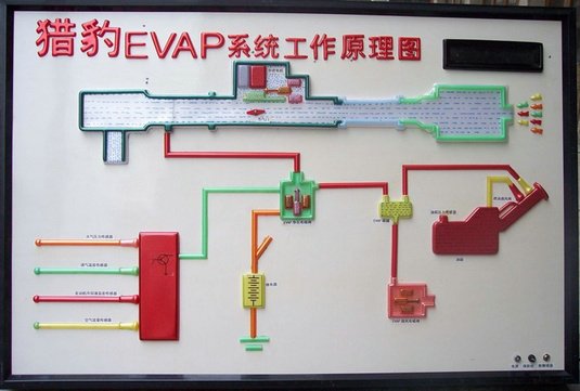 线路流向灯光演示