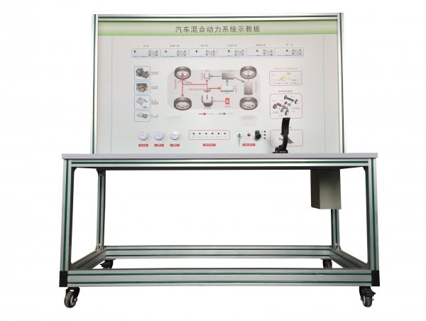 氢发动机汽车等 汽车新能源教学半岛体