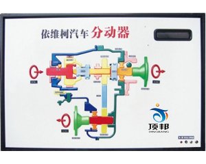 产品类别：汽车程控电教板