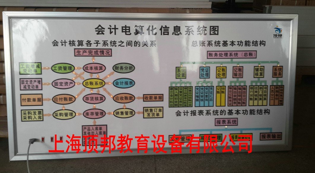 二者缺一不可