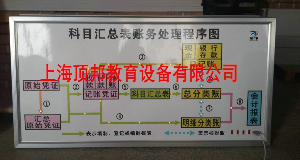 然而能力与知识二者并不等同