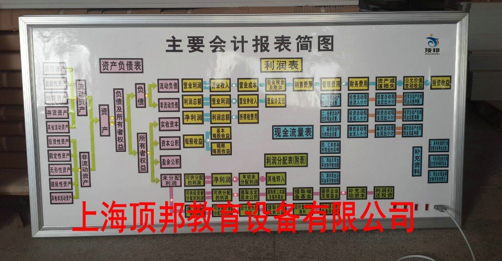 继续了解在工作中人所具备的知识与能力