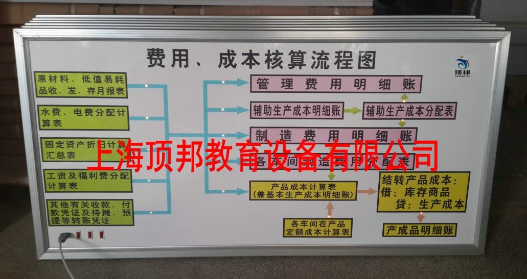 需要有一个知识向能力转化的过程