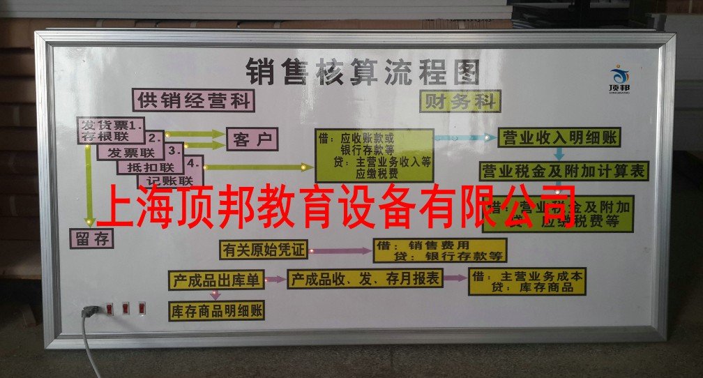 复合型人才需掌握的知识与能力