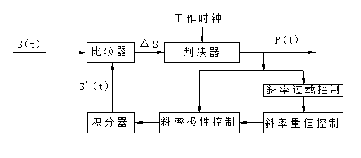 2025 上海顶邦 All Righ
