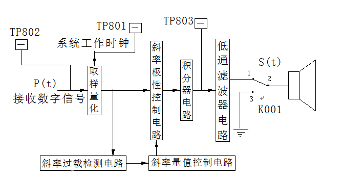 扫码添加微信客服