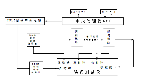 2025 上海顶邦 All Righ