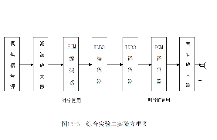 扫码添加微信客服