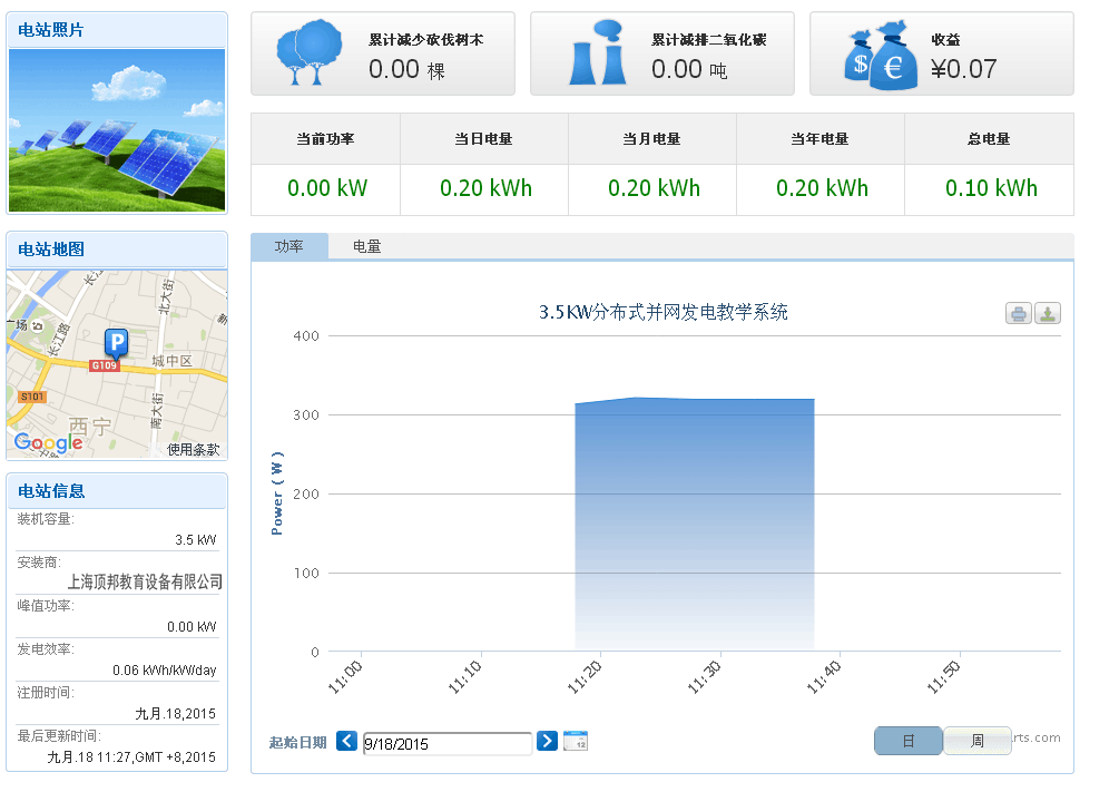 4.2 风光互补离网工作模式