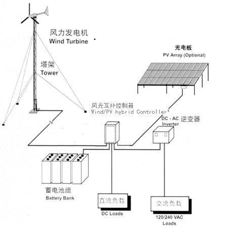 全部上网模式