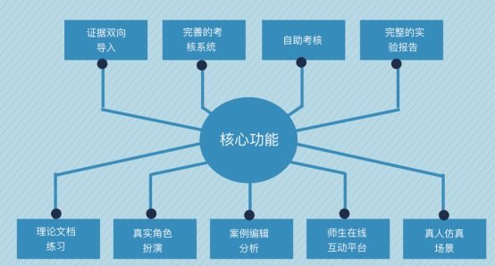 便于对照栏目动态与后续阅读