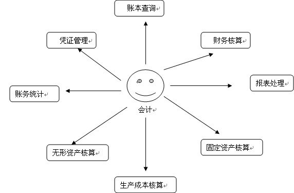 货品验收