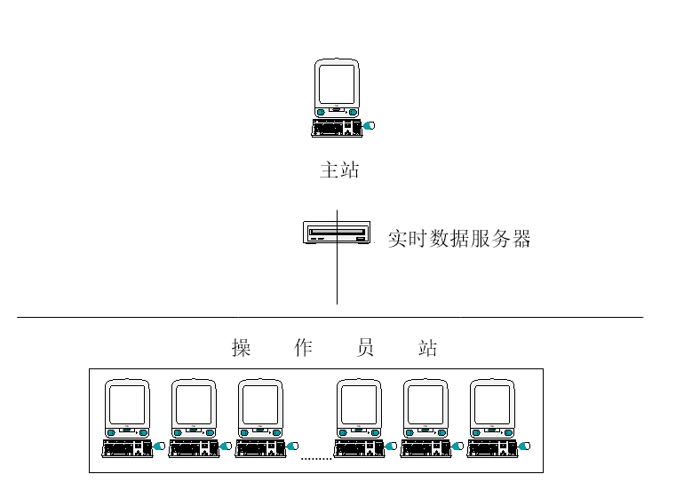 核实过程控制系统实验装置的数量及配件