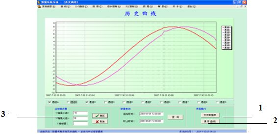 0-20L/min