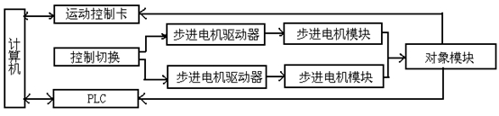 沪ICP备10025790号-10 