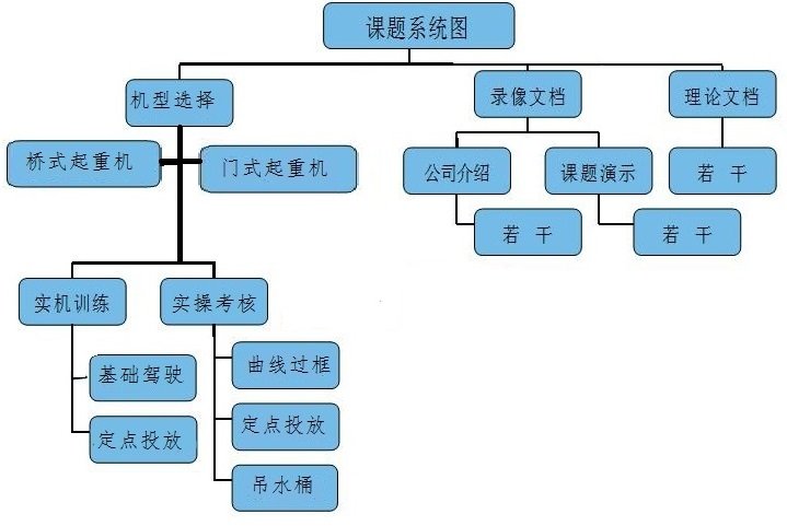 阁下收货时请检查桥门式起重机模拟机的