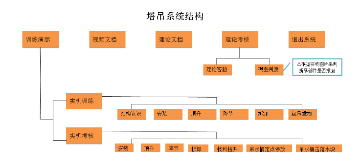 阁下收货时请检查塔吊模拟机的货品外观