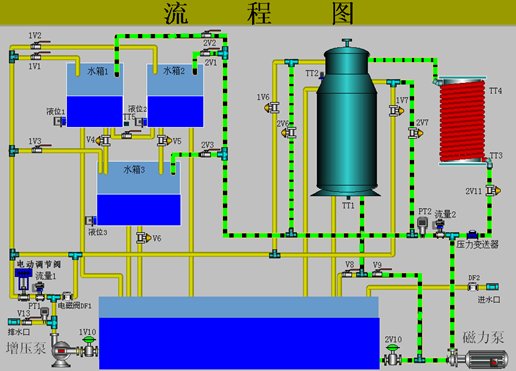 DB-CG29 高级过程控制实训装置