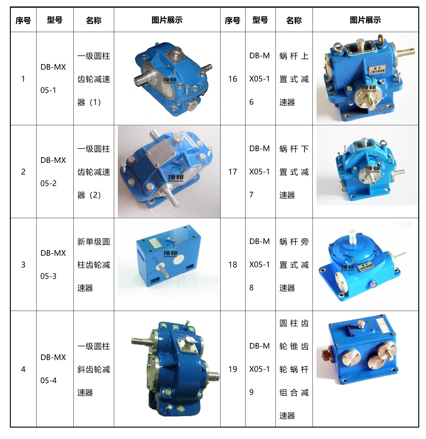核实减速器模型的数量及配件
