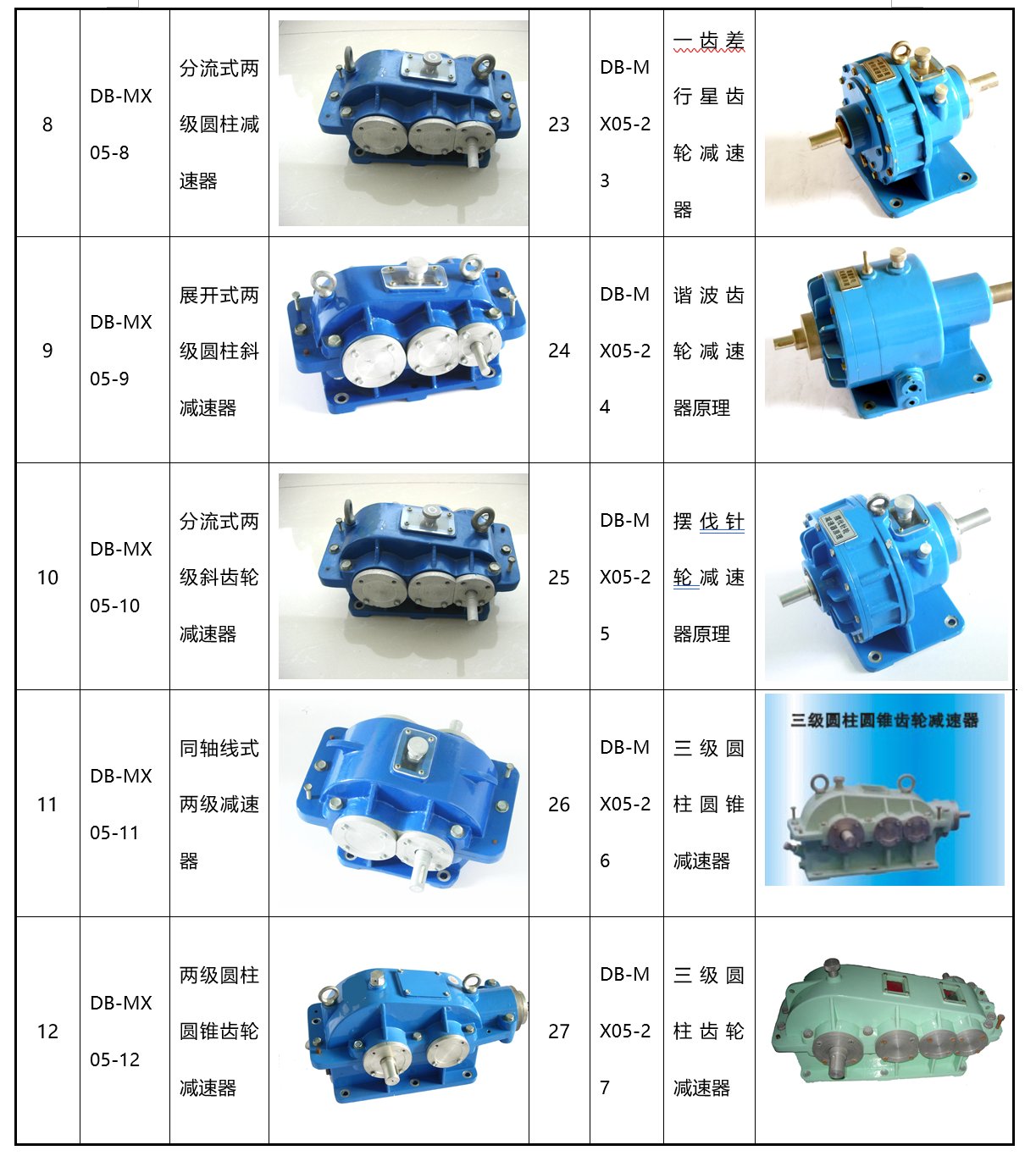 顶邦将为阁下提供减速器模型产品说明书