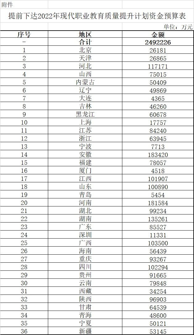 财教〔2021〕205号