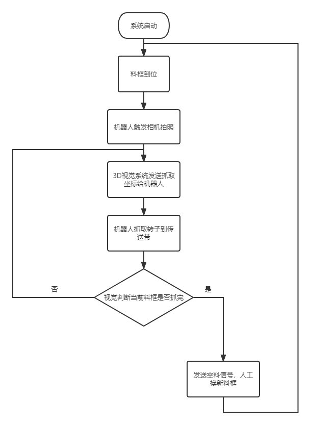 阁下单方面原因导致的机器视觉教学实训