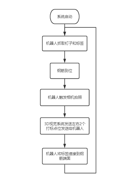 将不被接受