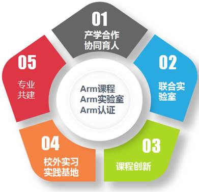 2025 上海顶邦 All Righ