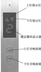 列表适合快速定位