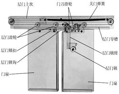 可改走栏目列表继续查找