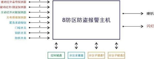 继续了解超出条件承诺时提供对智能楼宇