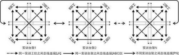 阁下收货时请检查智能楼宇实验实训平台