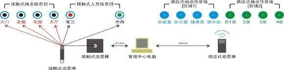 继续了解