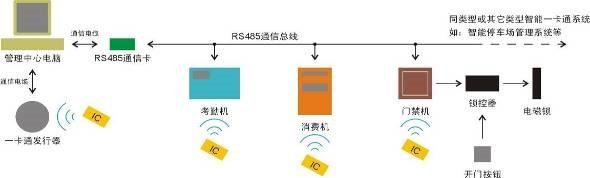 造成智能楼宇实验实训平台的退换货要求