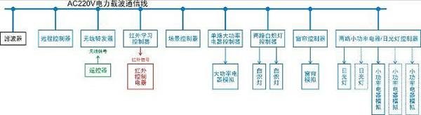 如您需要了解智能楼宇实验实训平台的精
