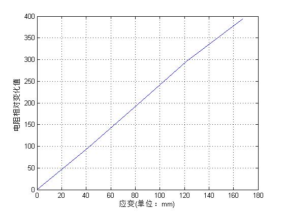 邮箱:dinbon@163.com