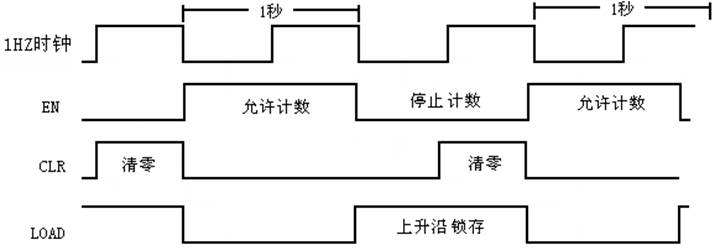 沪ICP备10025790号-10