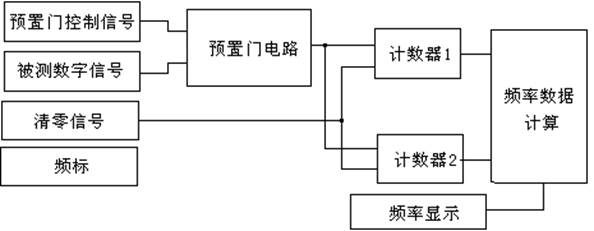 2025 上海顶邦 All Righ