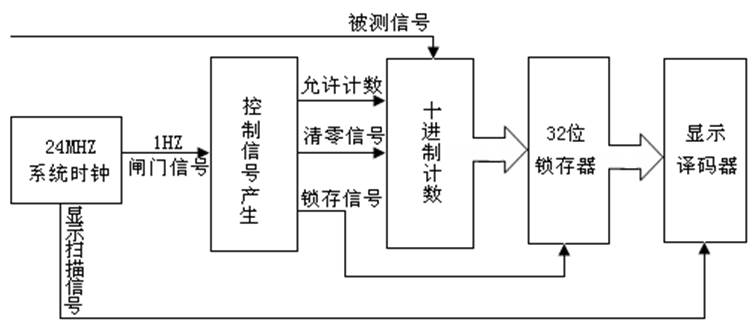 扫码添加微信客服
