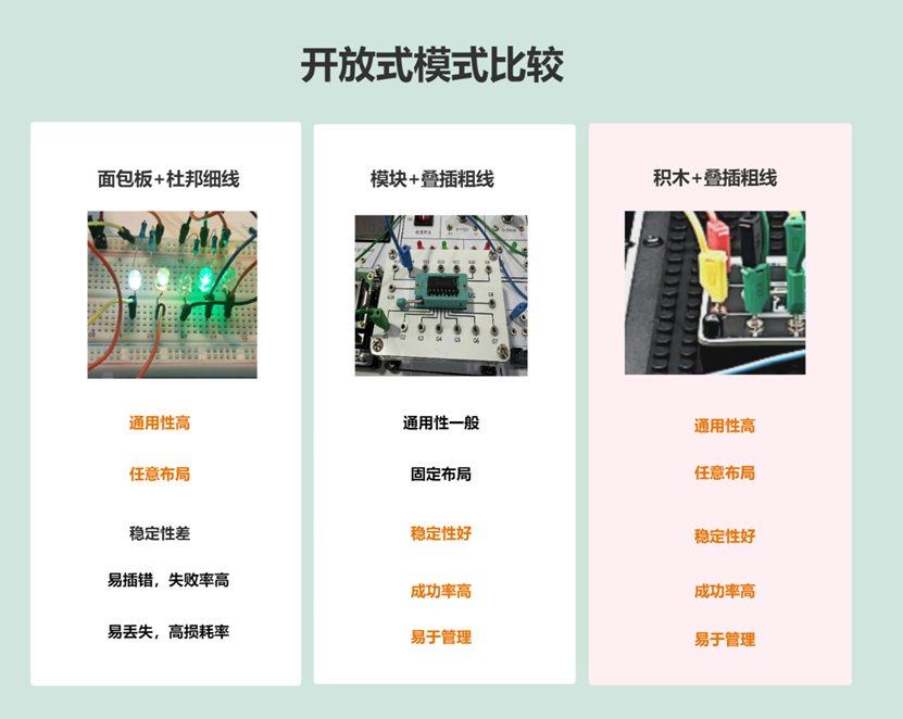 阁下收货时请检查数字集成电路实验箱的