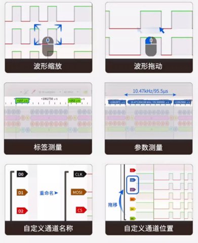 在质保范围内提供对数字集成电路实验箱