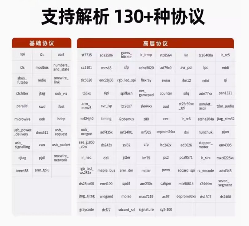 核实数字集成电路实验箱的数量及配件
