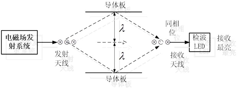 正文适合核对表述