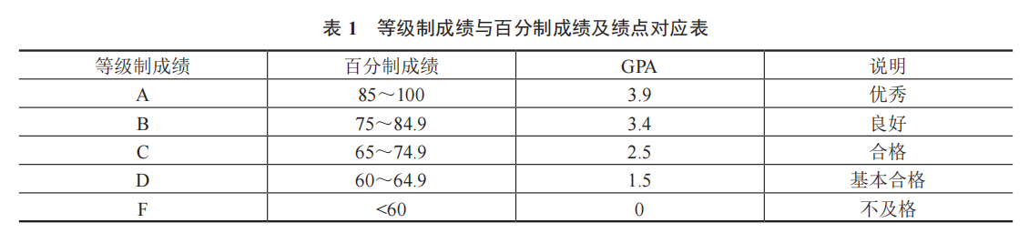 7eedf40e469d4f85862b92b0e919523e.png 不能再让“刷分”的模式