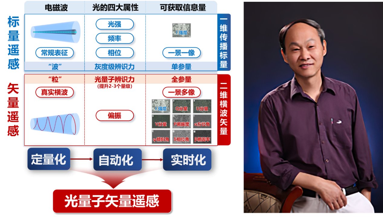 image12.png 北京大学干细胞研究中心主任