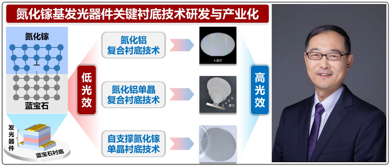 image11.png 突出贡献中关村奖
